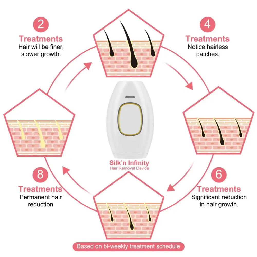 Foldable IPL Laser Hair Removal Device